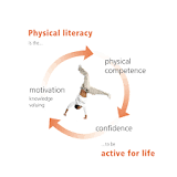 physical literacy generic